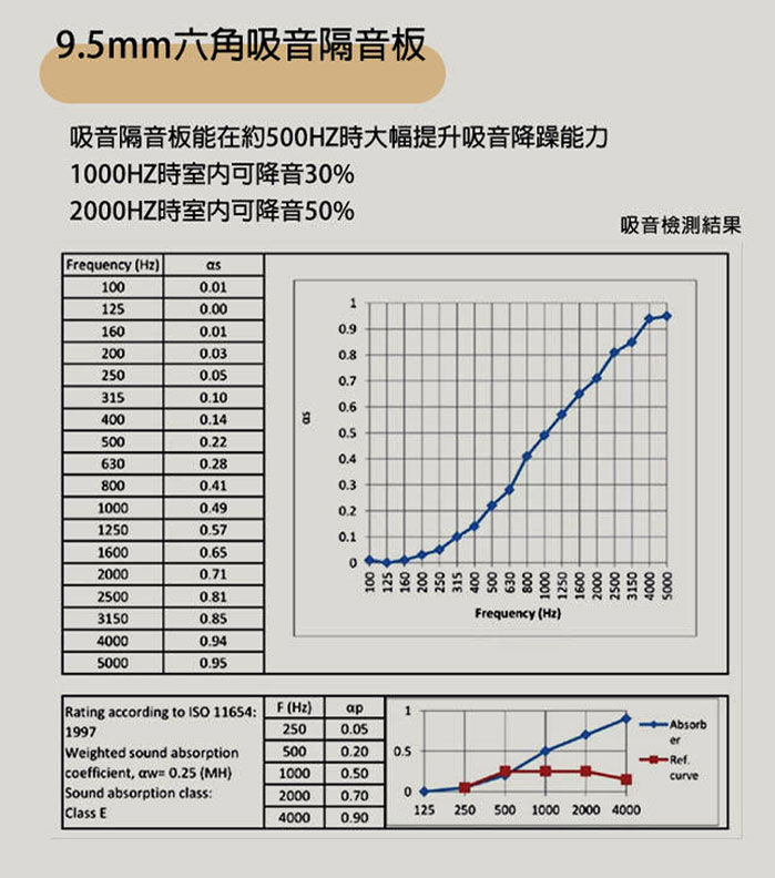 9.5mm六角吸音隔音板